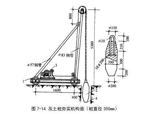 普格挤密桩地基